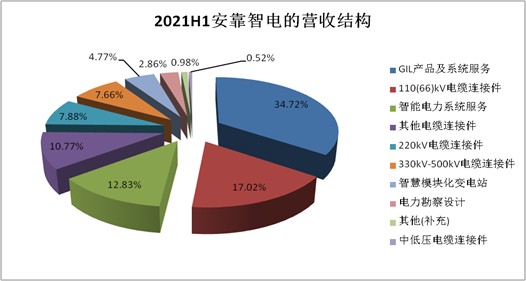 安靠智电上过央视的专精特新小巨人品质公司