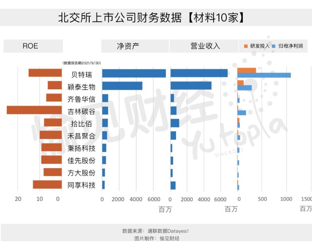 开门绿 的北交所股票 是 坑 还是 黄金坑