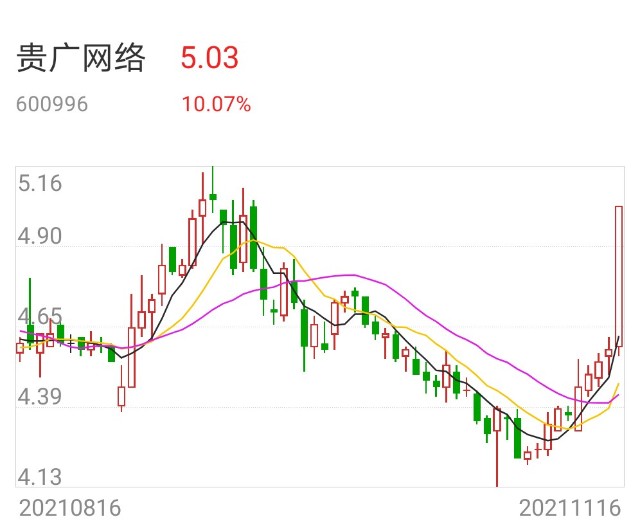 股票分析申华控股大东南中粮科技金鹰股份湖北广电宁波能源天汽模英利