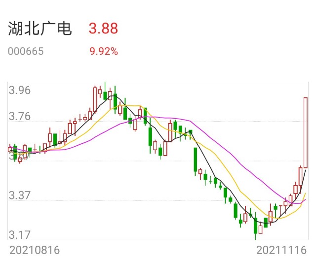 股票分析申华控股大东南中粮科技金鹰股份湖北广电宁波能源天汽模英利