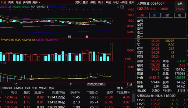 1500亿锂业龙头涨停 板块集体爆发 还有20cm涨停股 A股史上第三只重新上市股遭爆炒 暴涨超100 财富号 东方财富网