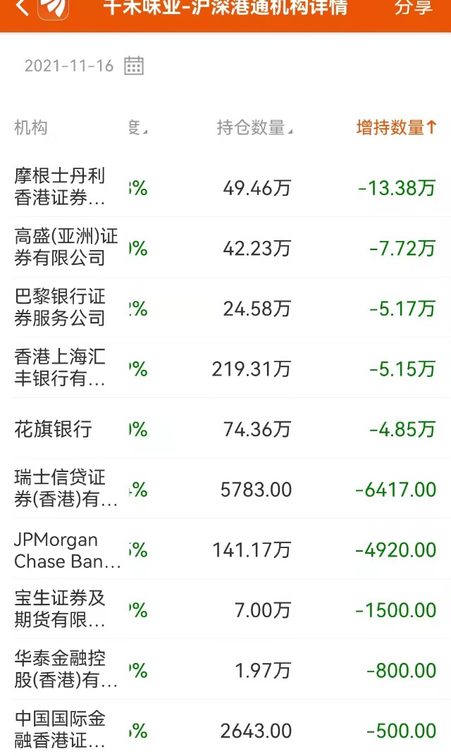 千禾味业连续4个交易日被沪股通减持，巨额广告促销费致净利润险腰斩