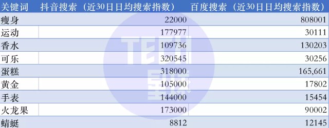 獨家抖音快手推出搜索外部入口流量與變現爭奪戰再升級