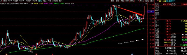 口袋支点 机器学习 AI识图大获全胜