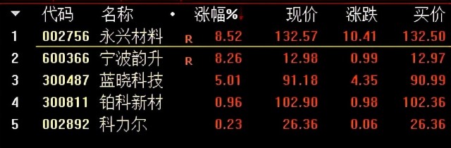 口袋支点 机器学习 AI识图大获全胜