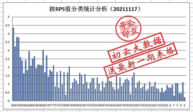 口袋支点 机器学习 AI识图大获全胜