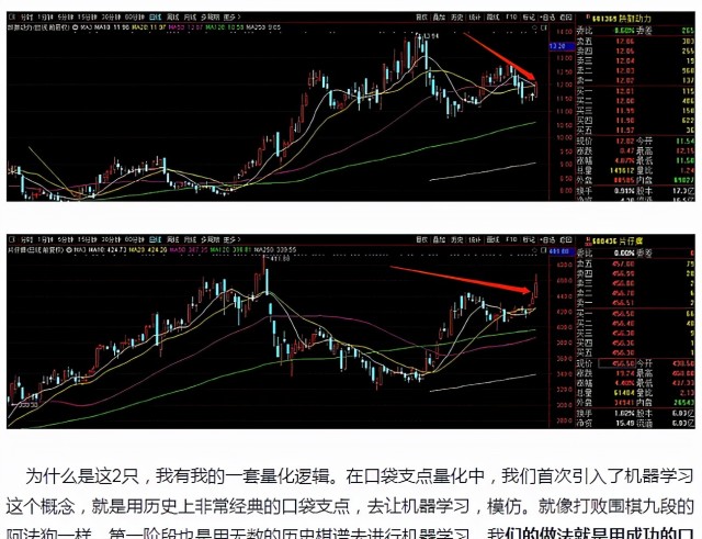 口袋支点 机器学习 AI识图大获全胜