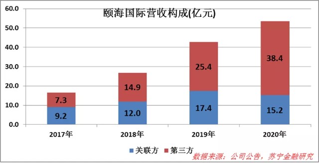 复合调味品：双强争霸，谁能胜出？