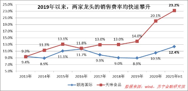 复合调味品：双强争霸，谁能胜出？