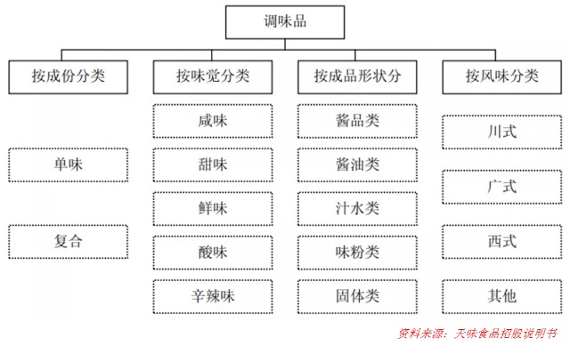 复合调味品：双强争霸，谁能胜出？