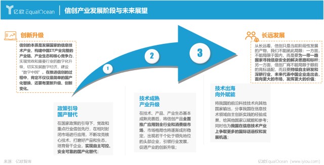 到产业趋于成熟,市场趋于稳定的中期阶段,实现信息技术产业的创新升级