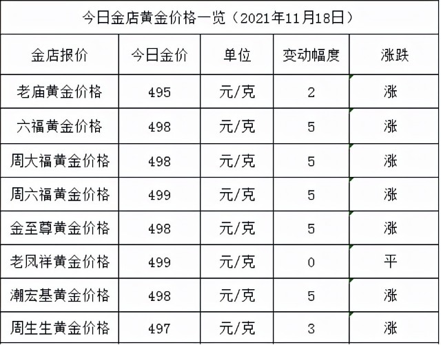 金店黄金价格今天多少一克(2021年11月18日)