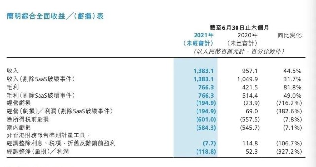 微盟收购向心云 智慧零售的 靠拢并行 财富号 东方财富网