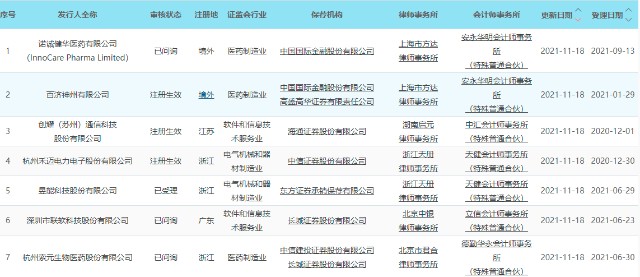 科创板晚报｜原料药领域反垄断指南发布 寒武纪拟独供昆山市计算中心项目