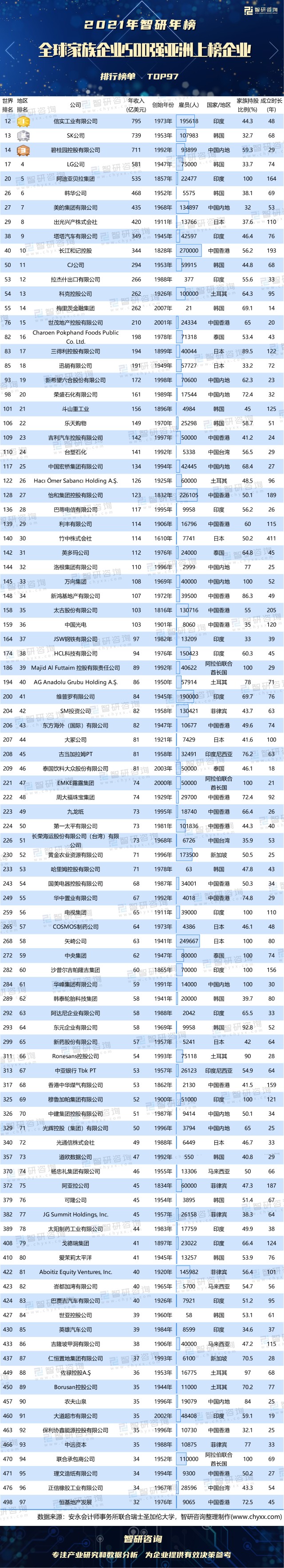 最新世界500强企业排名(最新世界500强企业排名中国企业)-第1张图片-鲸幼网