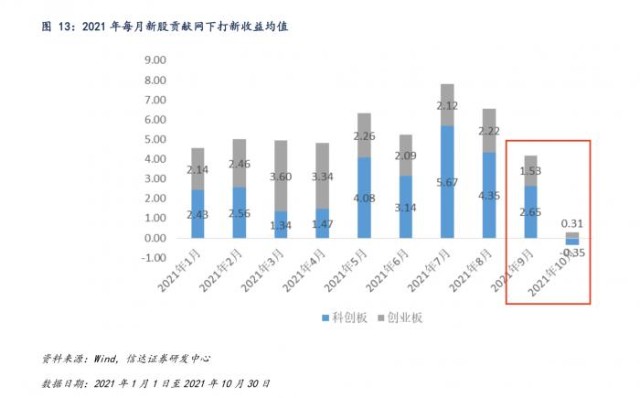 “新股破发”余震：华夏“打新策略”产品三季度持仓基金获配新点软件，浮亏超3万丨机警理财日报（11月19日）