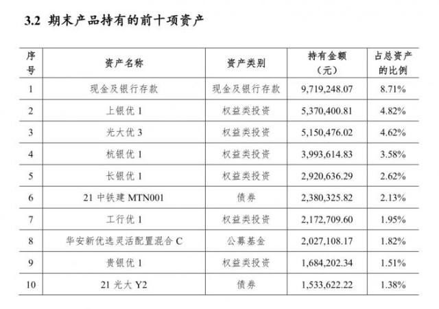 “新股破发”余震：华夏“打新策略”产品三季度持仓基金获配新点软件，浮亏超3万丨机警理财日报（11月19日）