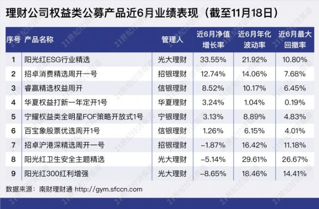 “新股破发”余震：华夏“打新策略”产品三季度持仓基金获配新点软件，浮亏超3万丨机警理财日报（11月19日）