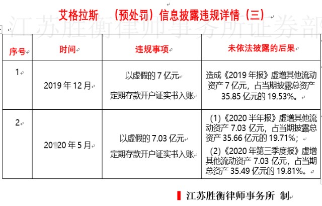 *st艾格(002619艾格拉斯)两年业绩巨亏,两次虚增利润涉嫌多项违规,拟
