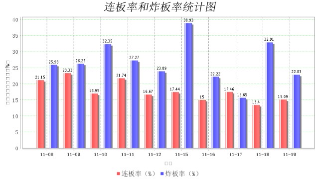 11月19日大数据复盘：上涨家数占比72% 成交额1.11万亿