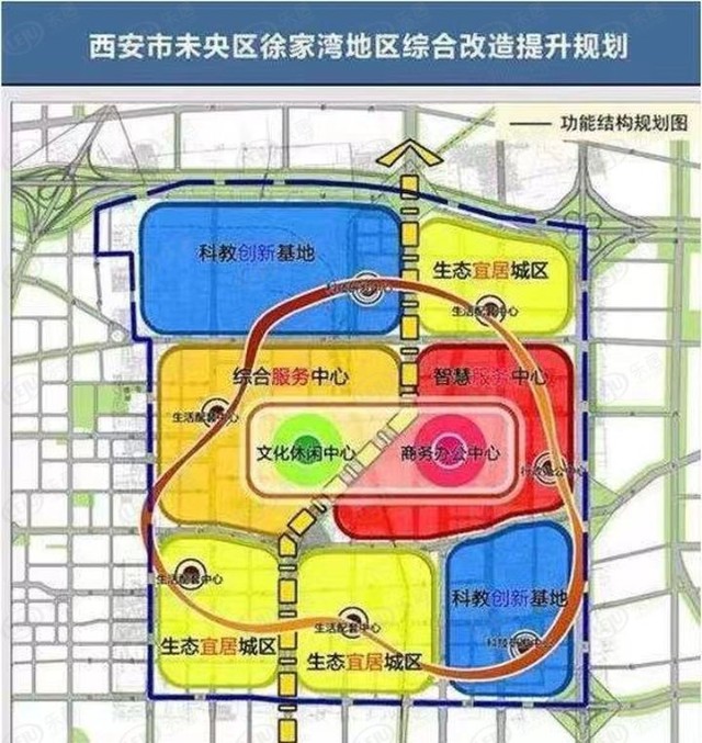 将在太华北路,凤城八路沿线建立中央商务广场和甲级写字楼,整合徐家湾