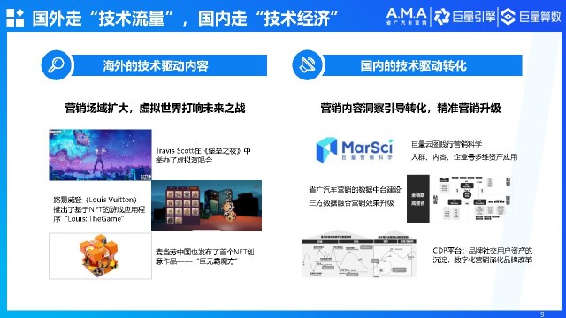 社交新零售次元方程式 21汽车社会化营销白皮书 巨量算数 财富号 东方财富网