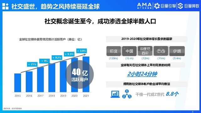 社交新零售次元方程式 21汽车社会化营销白皮书 巨量算数 财富号 东方财富网