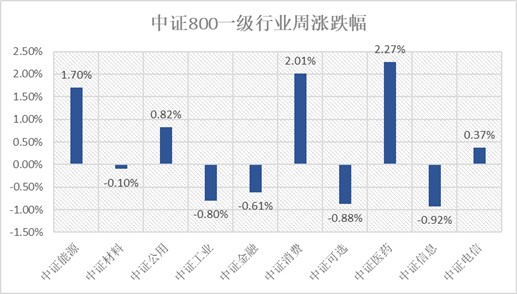 中国货币政策执行报告发布中央政治局开会审议国家安全战略20212025年