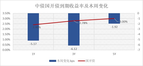 中国货币政策执行报告发布中央政治局开会审议国家安全战略20212025年