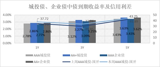 中国货币政策执行报告发布中央政治局开会审议国家安全战略20212025年