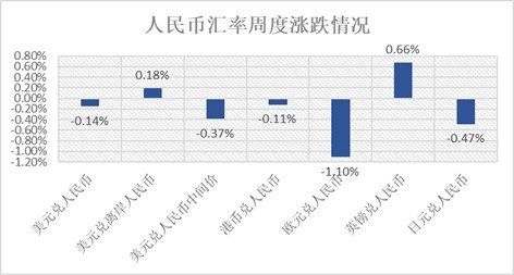 中国货币政策执行报告发布中央政治局开会审议国家安全战略20212025年