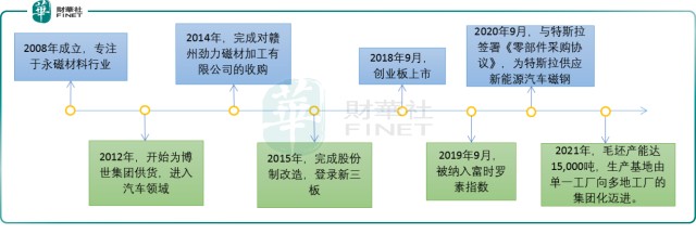 稀土永磁“黑马”诞生！金力永磁为何能享受“戴维斯双击”？