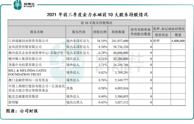 稀土永磁“黑马”诞生！金力永磁为何能享受“戴维斯双击”？