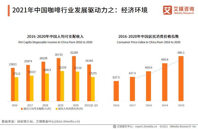 艾媒咨询2021年中国咖啡行业发展研究报告