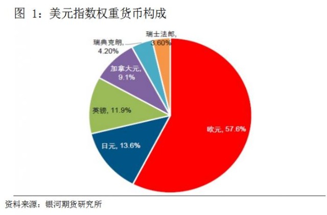 南財脫水研報丨人民幣與美元同漲 如何看美元指數漲跌對人民幣匯率的影響？