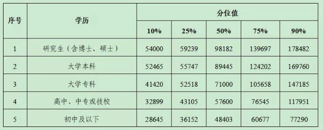 技能工资(技能工资的优点是鼓励员工专研技能)