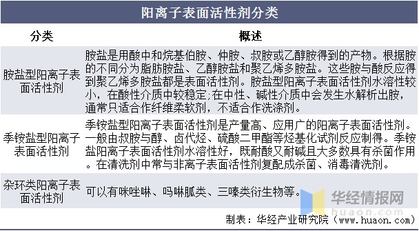 阳离子表面活性剂