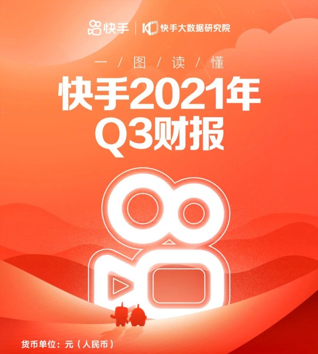 一图读懂快手2021年q3财报