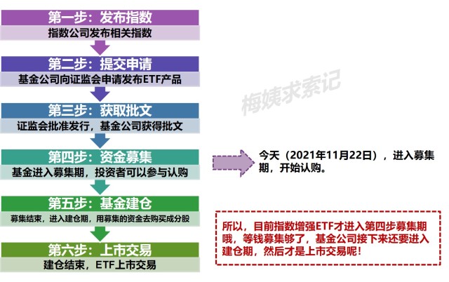 二,场内etf有哪些优点?