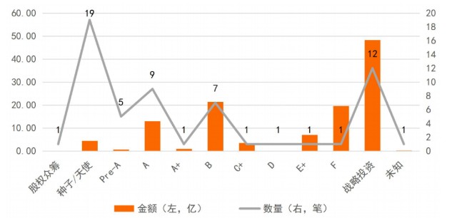 金融科技投融资周报59家公司融资1192亿哔哩哔哩118亿收购甬易支付