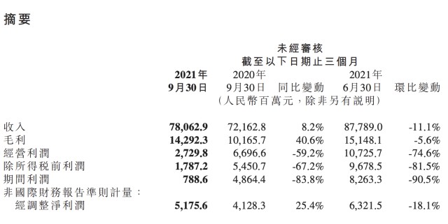 三季度被苹果反超，三年后雷军还能将小米推上全球第一吗？