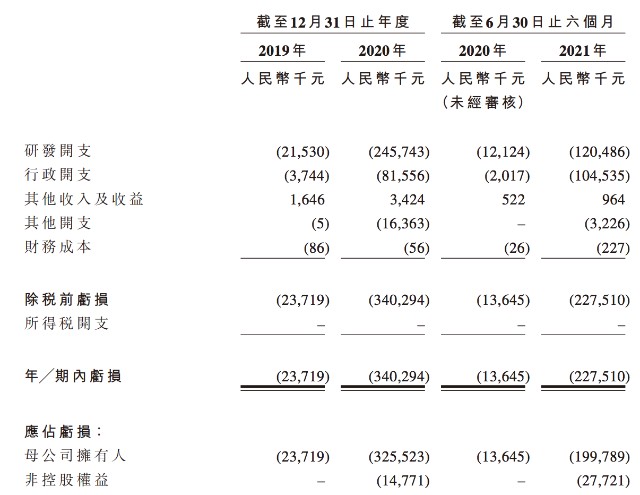 百心安生物上市步伐暂停：无基石投资人认购，高盛已“消失”