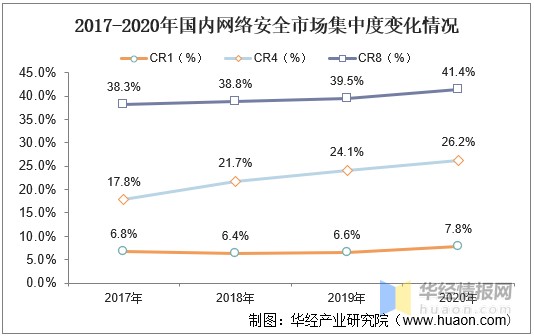 2020簲ȫҵսͼ