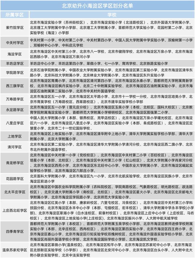 海淀區r2021年北京幼升小主城區學區劃分名單彙總2022年北京市適齡