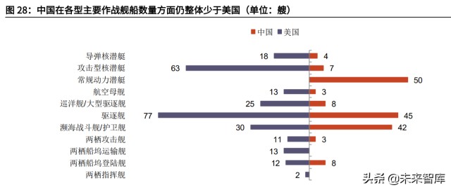 军工行业深度报告：短调整创造布局机会，长逻辑坚定投资价值