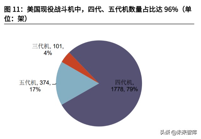 军工行业深度报告：短调整创造布局机会，长逻辑坚定投资价值