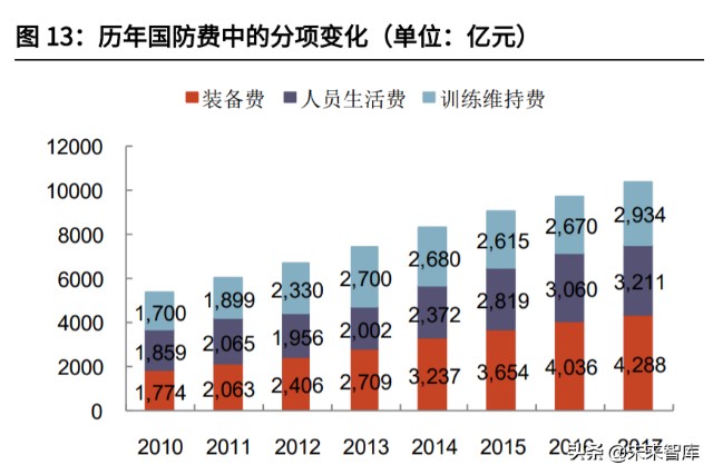 军工行业深度报告：短调整创造布局机会，长逻辑坚定投资价值
