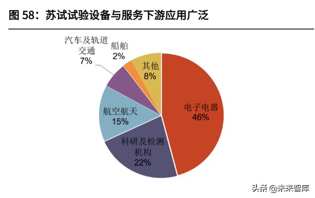 军工行业深度报告：短调整创造布局机会，长逻辑坚定投资价值