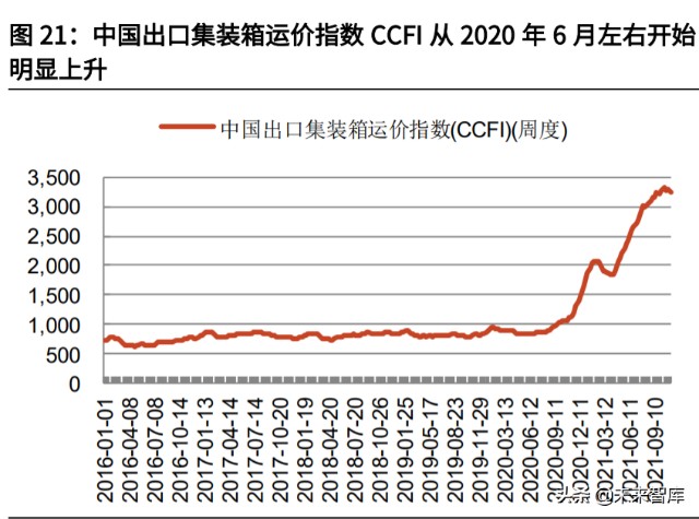 军工行业深度报告：短调整创造布局机会，长逻辑坚定投资价值