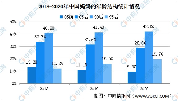 2020年人口出生率跌破102022年中國母嬰用品行業發展前景預測分析